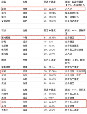 开间小店金色员工哪个值得培养?金色员工培养推荐