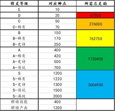 三国杀帅点属性介绍 帅点有什么用