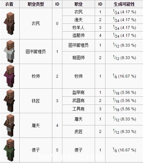 我的世界村民交易上限怎么解决 村民交易上限解决方法攻略