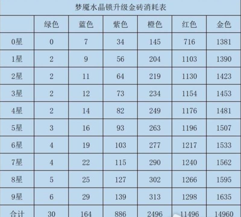 咸鱼之王水晶要锁吗 水晶锁定时间推荐攻略