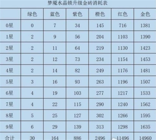 咸鱼之王水晶要不要锁 水晶锁定时间推荐