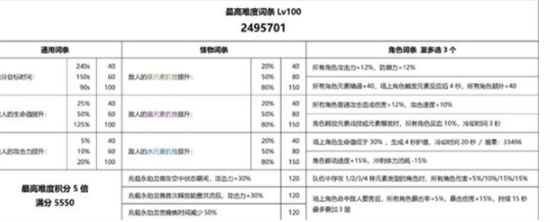 原神3.7重武装兆载永劫龙兽怎么打 3.7重武装兆载永劫龙兽打法攻略