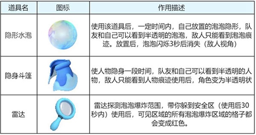 全民泡泡超人迷幻森林怎么玩 全民泡泡超人迷幻森林玩法介绍