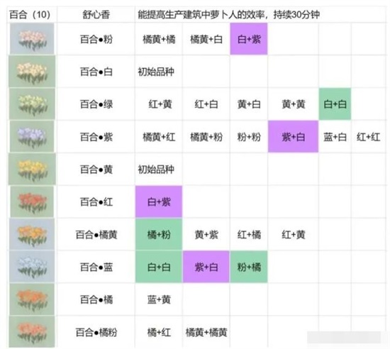 桃源深处有人家花圃怎么种植才好 花圃种植玩法攻略