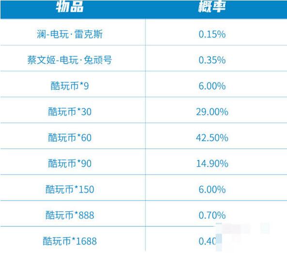 王者荣耀极速酷玩秘宝多少钱保底 极速酷玩秘宝保底价格计算详解