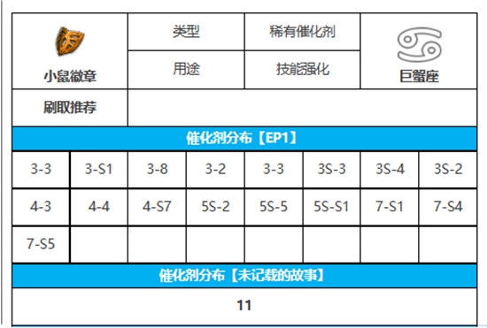 第七史诗小鼠徽章在哪刷 小鼠徽章刷取位置