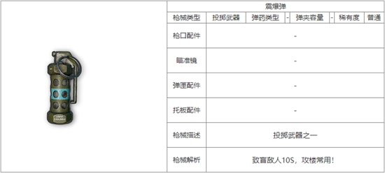 和平精英震爆弹武器怎么样 震爆弹武器属性强度介绍