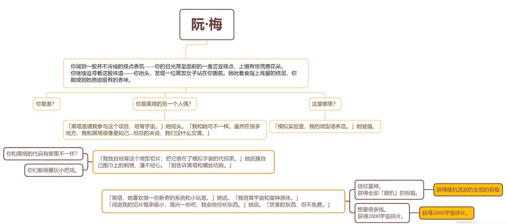 崩坏星穹铁道阮梅触发条件是什么 阮梅事件触发技巧分享