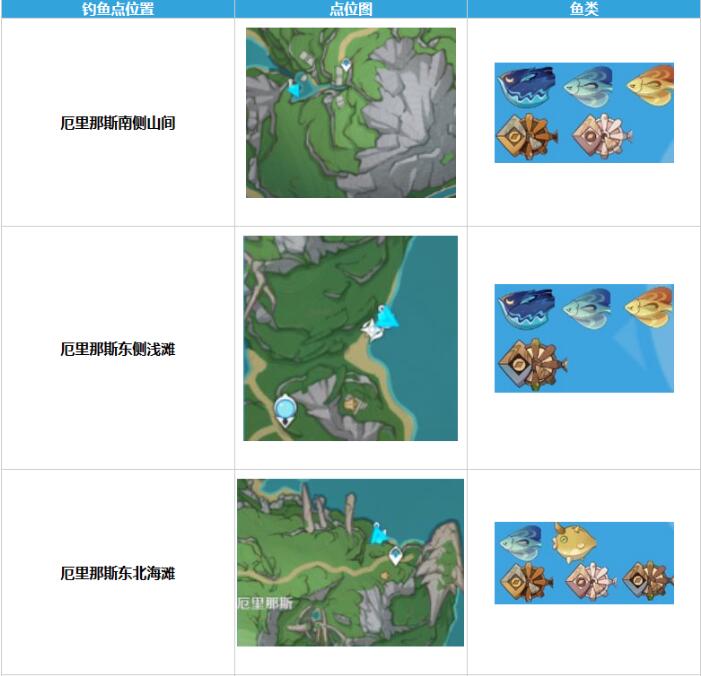 原神枫丹钓鱼点位有哪些 枫丹钓鱼位置全分享