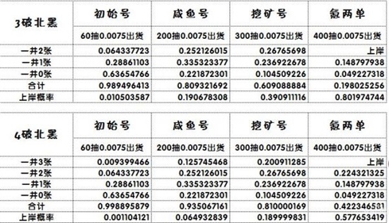 闪耀优俊少女如何得到北黑 北黑获取攻略