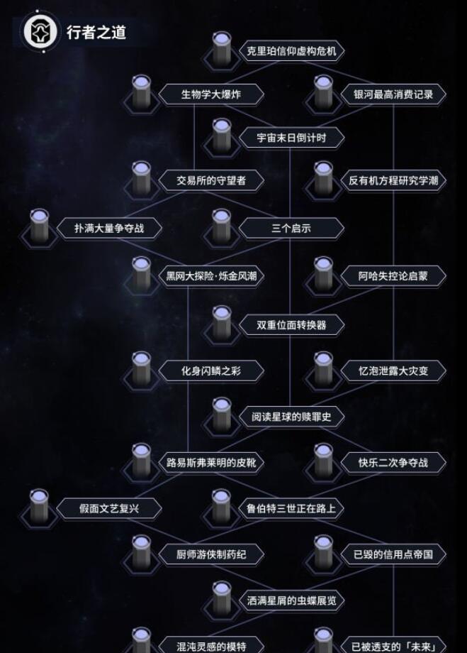 崩坏星穹铁道寰宇蝗灾行者之道怎么速刷 行者之道速刷技巧分享