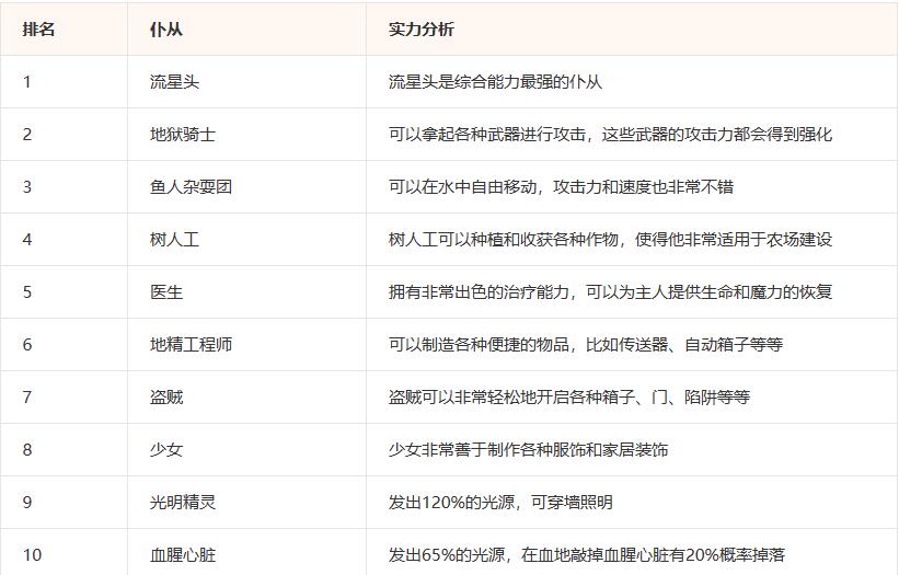 泰拉瑞亚最强仆从是谁 召唤仆从排行分享