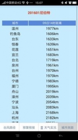 温州台风网app官方正版下载