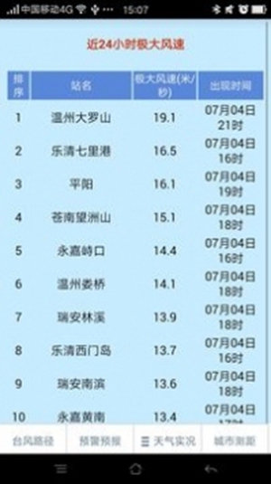 温州台风网app官方正版下载最新版